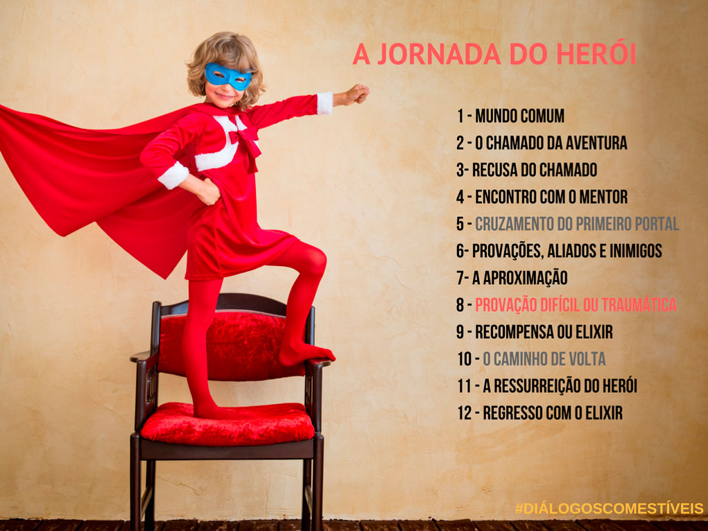 A jornada do herói